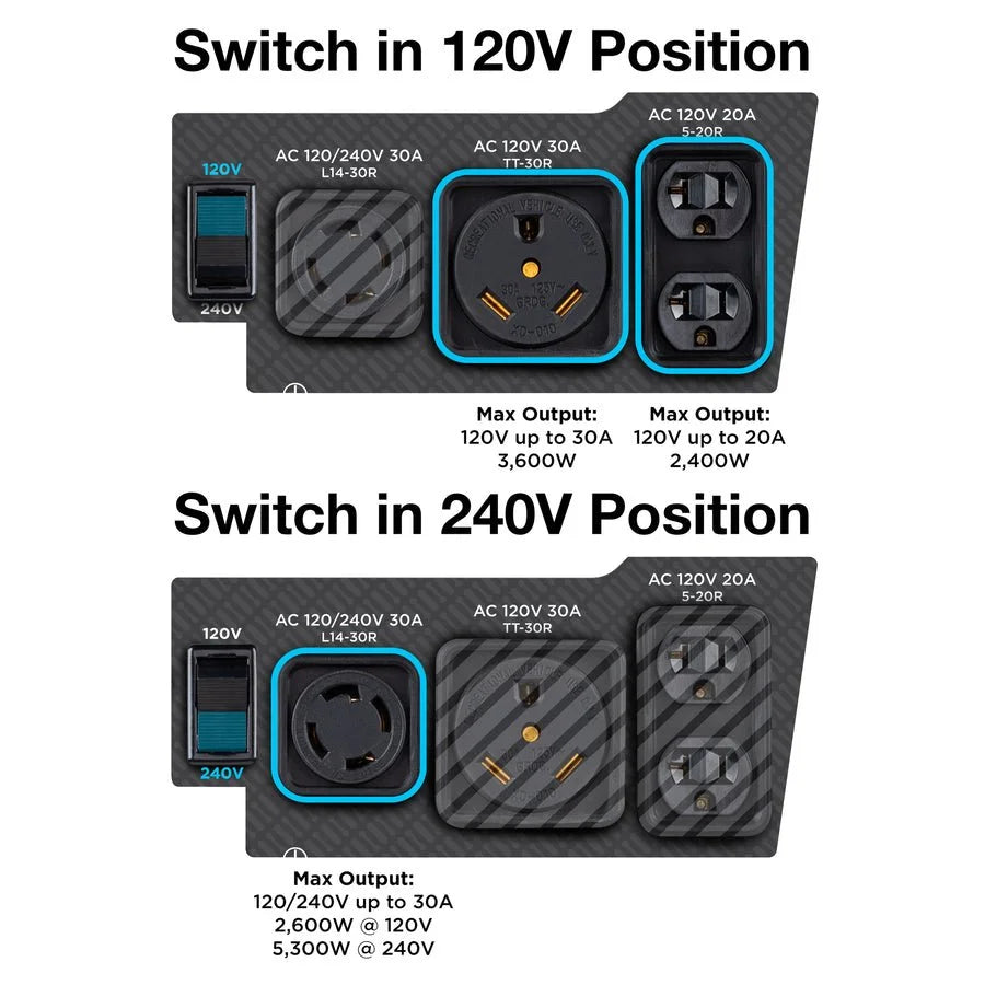 WGen5300sc Generator with CO Sensors. image 3